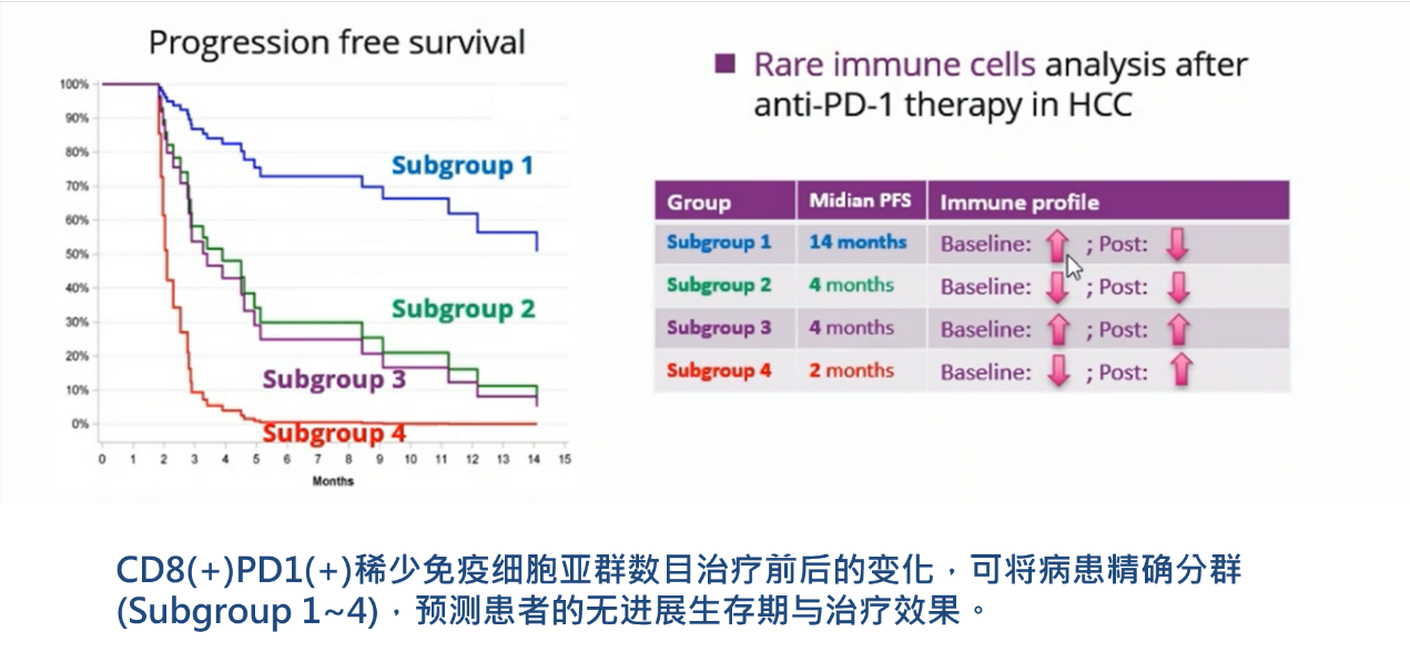 5、免疫療法療效監(jiān)控：稀有免疫細(xì)胞預(yù)測免疫療法病患存活期.png