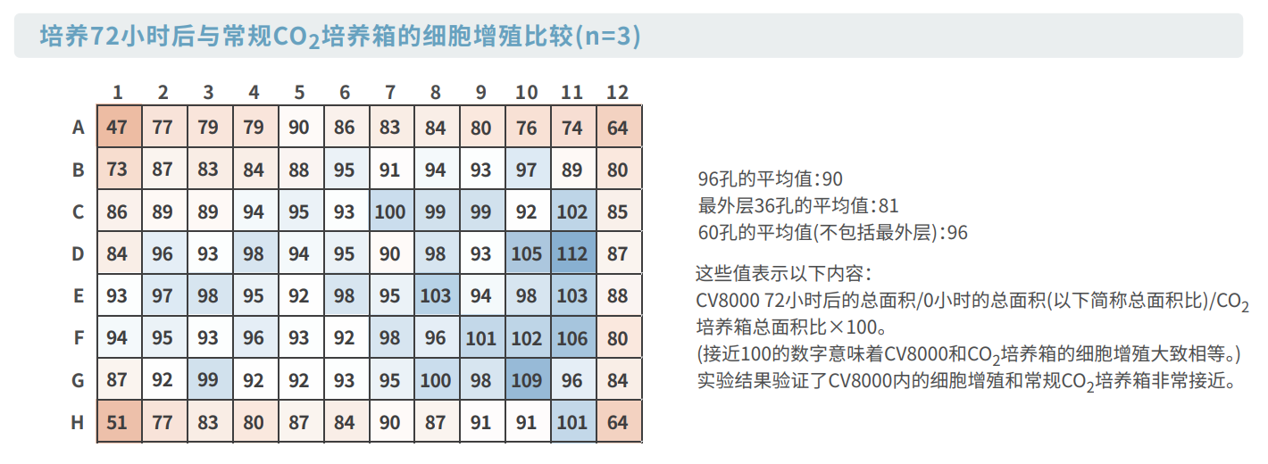 活細(xì)胞載物臺.png