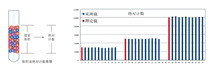 精準絕對計數(shù).png